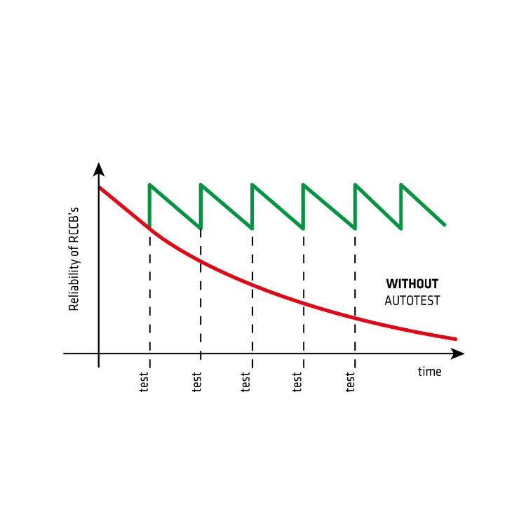 Een systeem dat voortdurend is beschermd