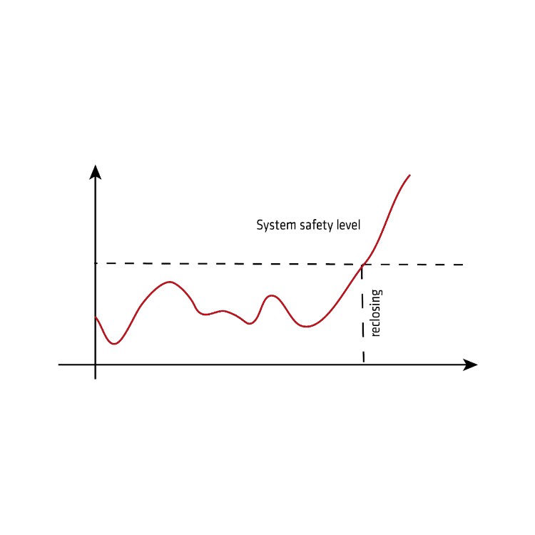 Continuous monitoring guaranteed