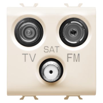 TV-FM-SAT-aansluitingen