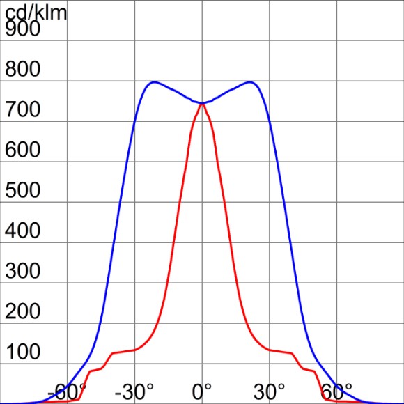 Photometric