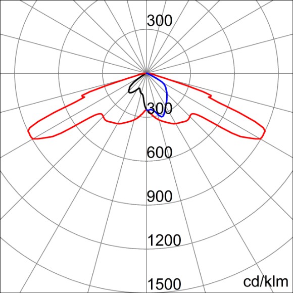 Photometric