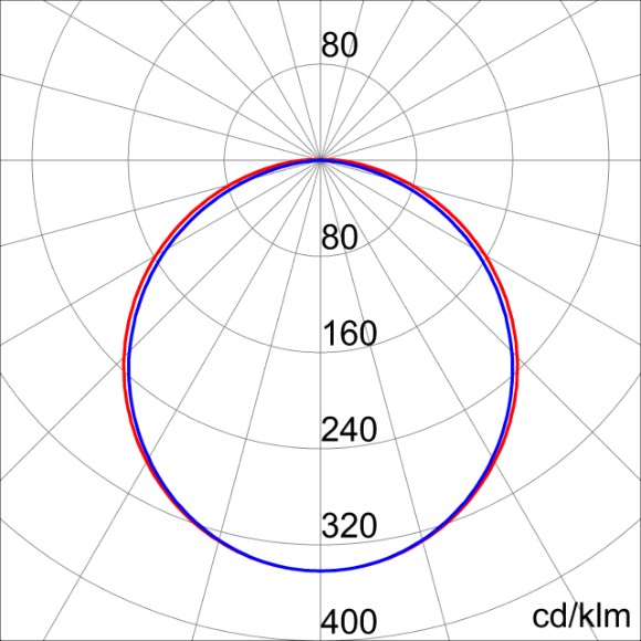 Photometric