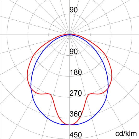 Photometric