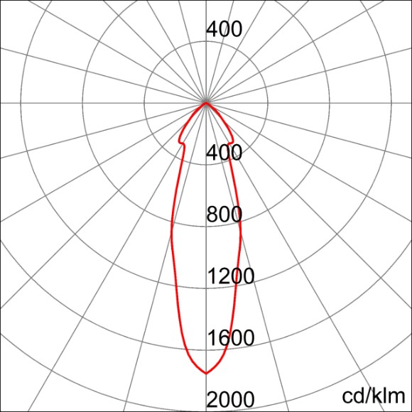 Photometric