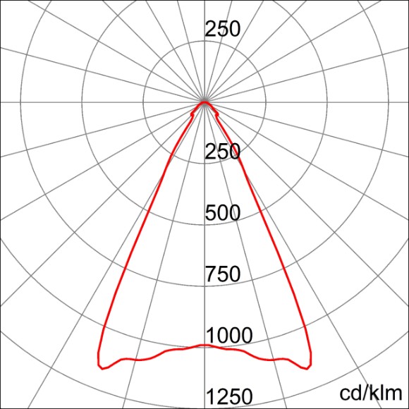 Photometric