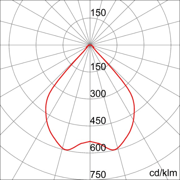 Photometric