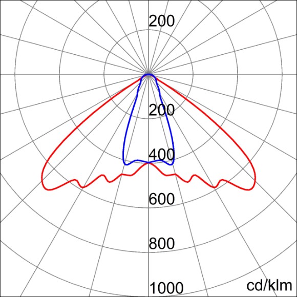 Photometric