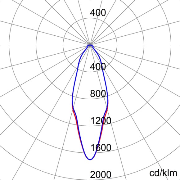 Photometric