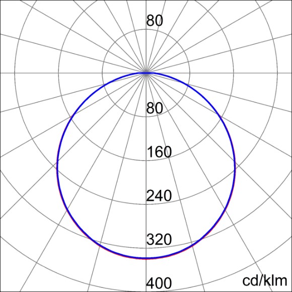 Photometric