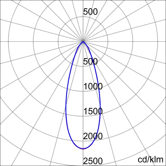 Photometric