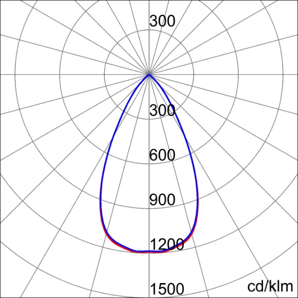 Photometric