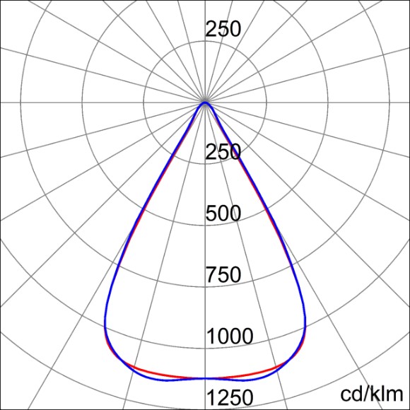 Photometric