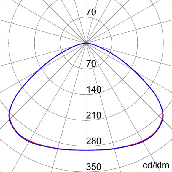 Photometric