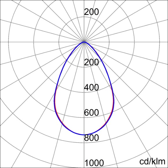 Photometric