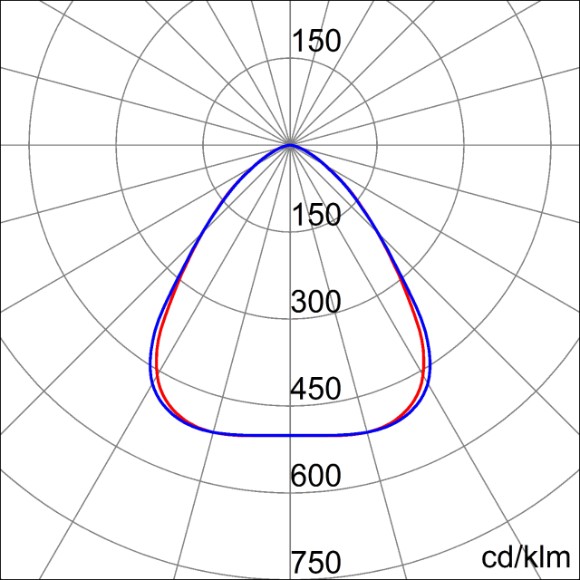 Photometric