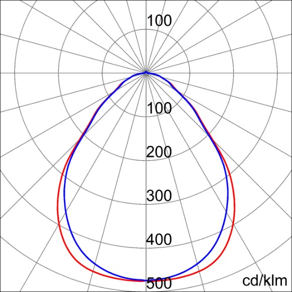 Photometric