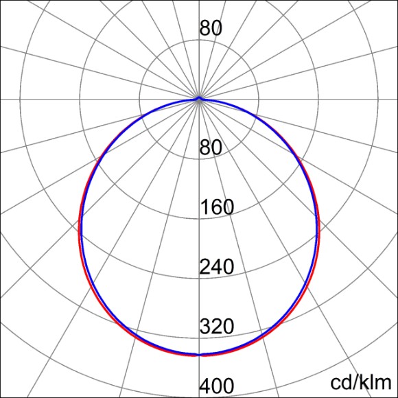 Photometric