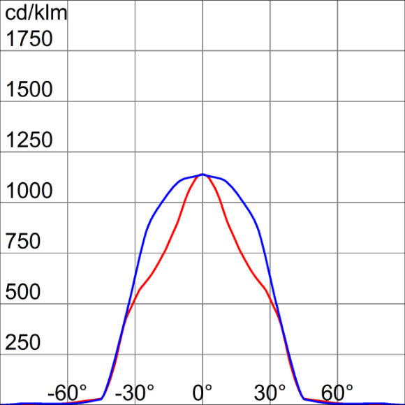 Photometric