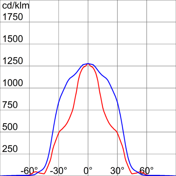 Photometric