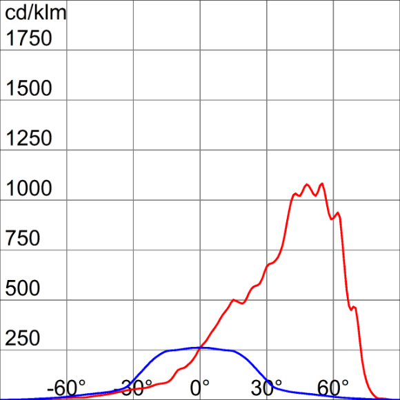 Photometric