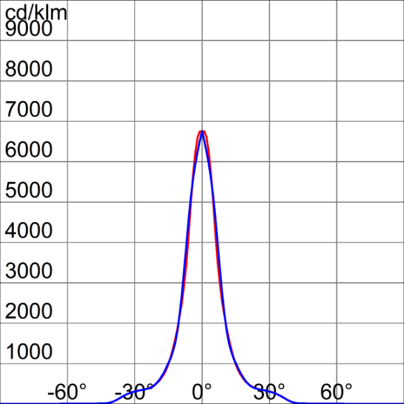 Photometric