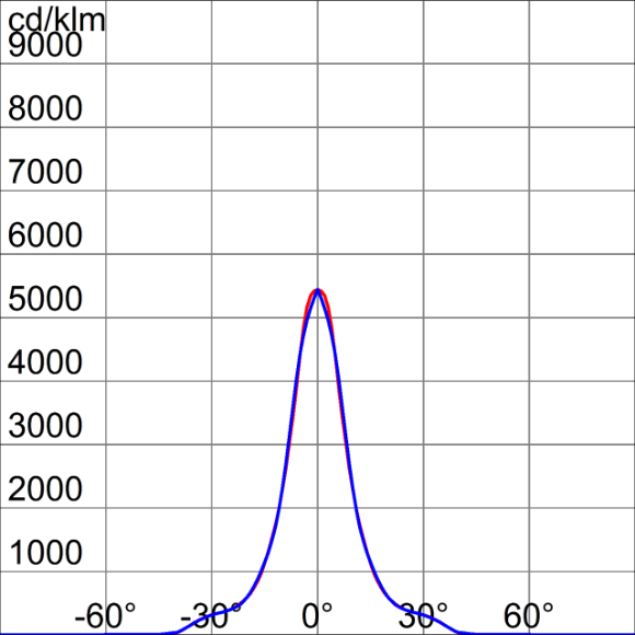 Photometric