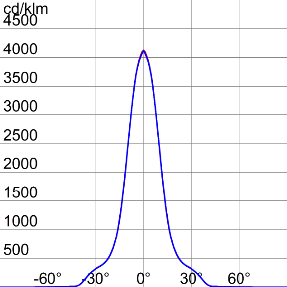 Photometric