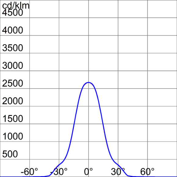 Photometric