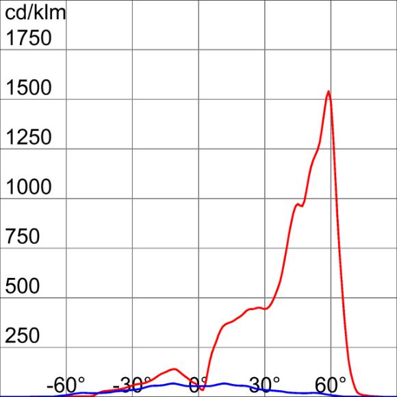 Photometric