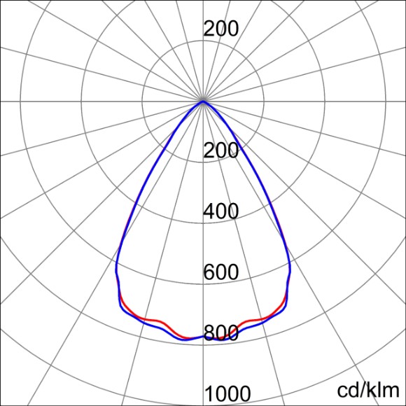 Photometric