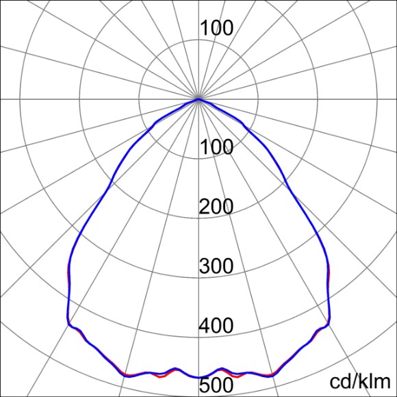 Photometric