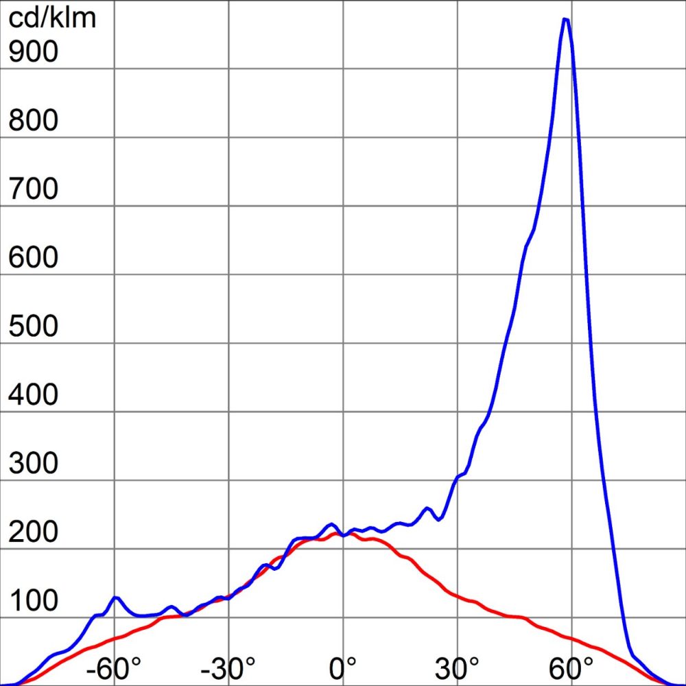 Photometric diagram GWP3331AC857