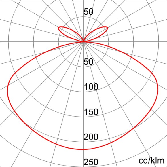 Photometric