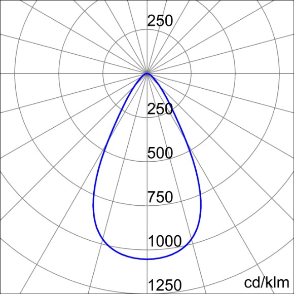 Photometric