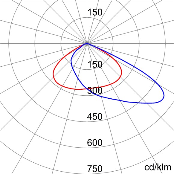 Photometric