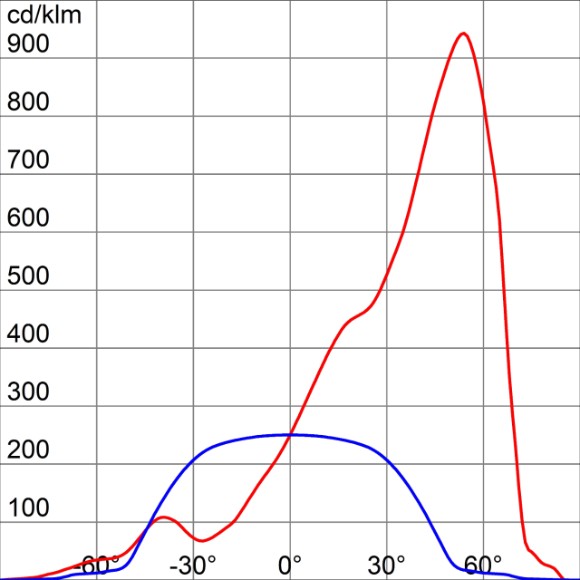 Photometric