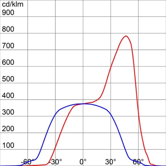 Photometric