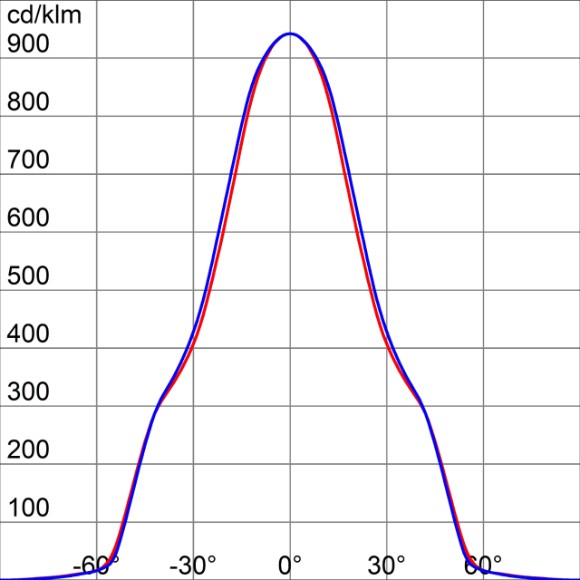 Photometric