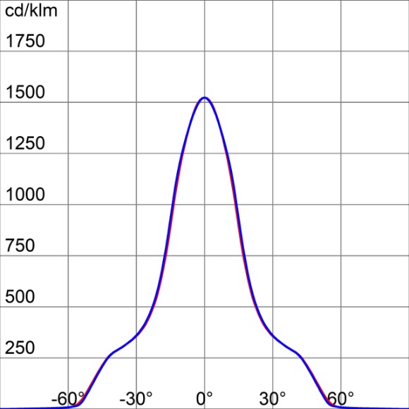 Photometric