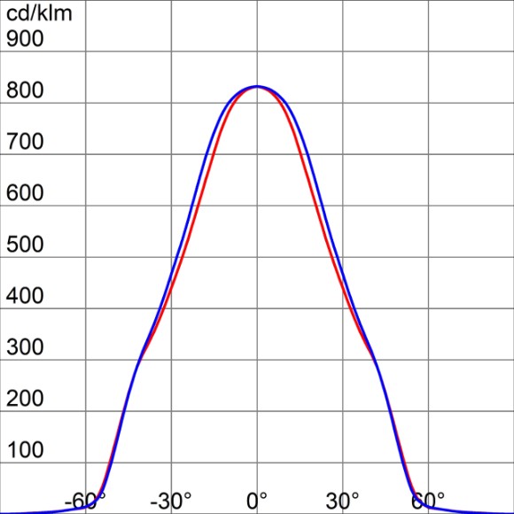 Photometric